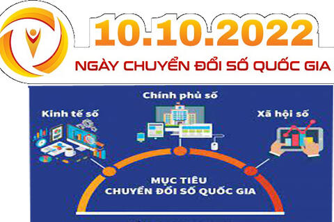 Kế hoạch số 1063/SYT-KH Truyền thông Ngày Chuyển đổi số quốc gia 10/10 thuộc lĩnh vực ngành Y tế năm 2022